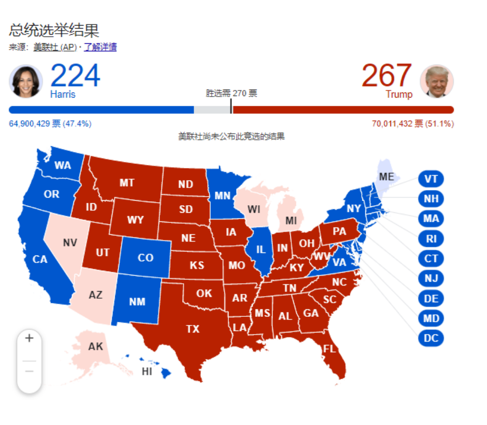 重磅！川普将再次入主白宫，移民美国的至暗时刻到了吗？ - 移民动态
