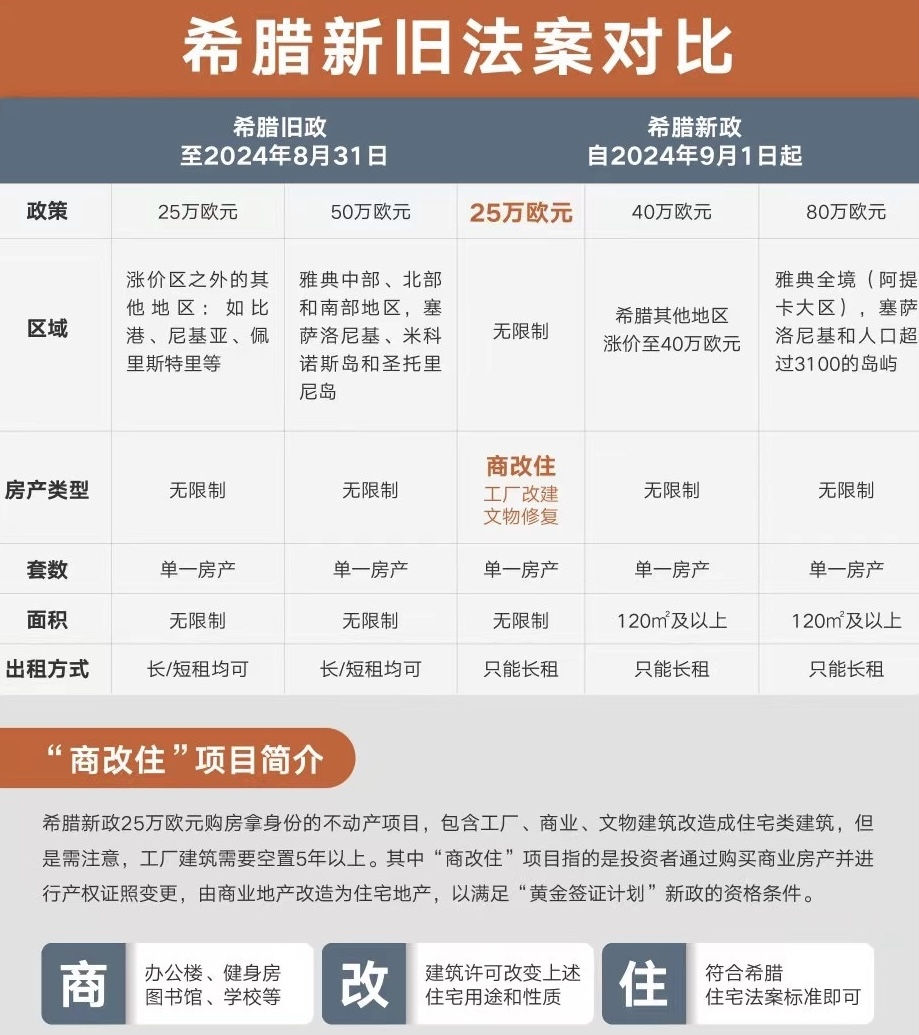 希腊黄金签证为什么仍是未来10年受关注度高的移民项目？ - 移民动态